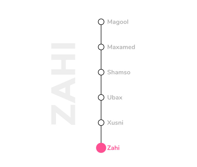 Zahi A 1.jpg